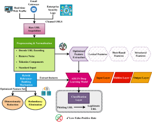 A Step by Step Framework for Avoiding Manipulative Link Patterns